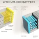 EV Battery What’s Inside and How It Powers Electric Vehicles