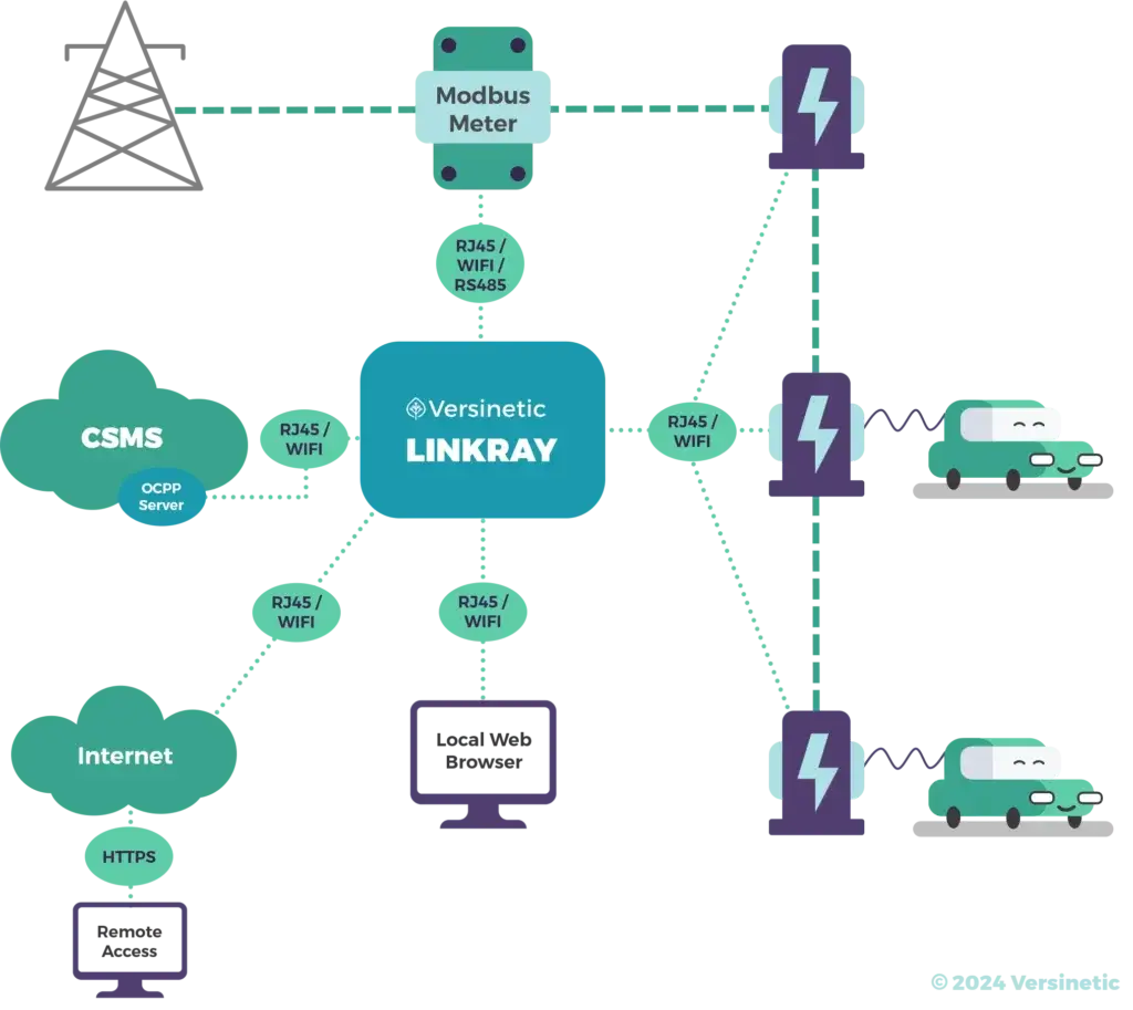 EV Load-Balancing: Versinetic Launches Innovative LinkRay