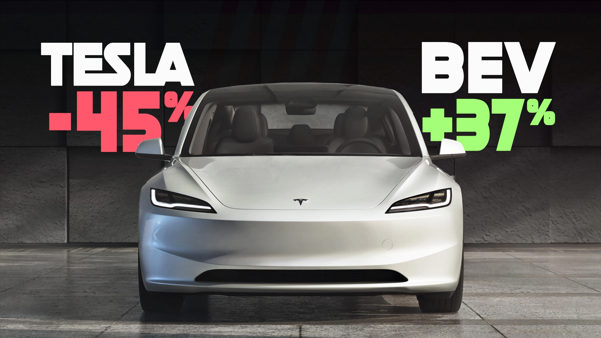 Tesla’s Europe Sales Plunge 45% as EV Market Grows 37%