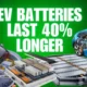 EV Batteries Last 40% Longer in Real-World Use